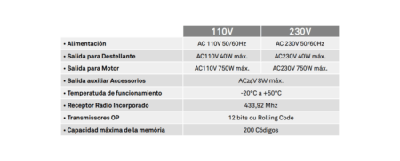 Motorline MC1 Central universal motor puerta corredera