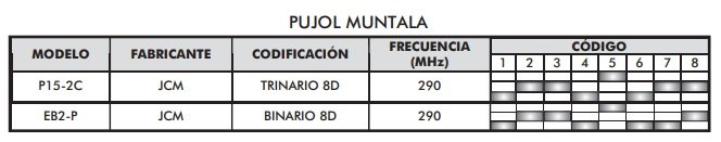 PUJOL TRINARIO MANDO COMPATIBLE CLEMSA MTH2