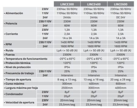 Kit Motorline Lince 400 motor batiente puerta 1 hoja 3