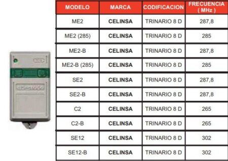 CELINSA TRIESTADO Mando garaje compatible