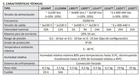 Speedbox 1314TT Variador de frecuencia para bombas