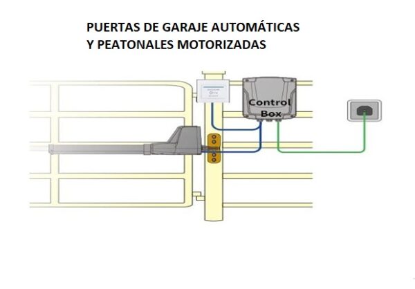 Botón pulsador para puertas automáticas de garaje 2