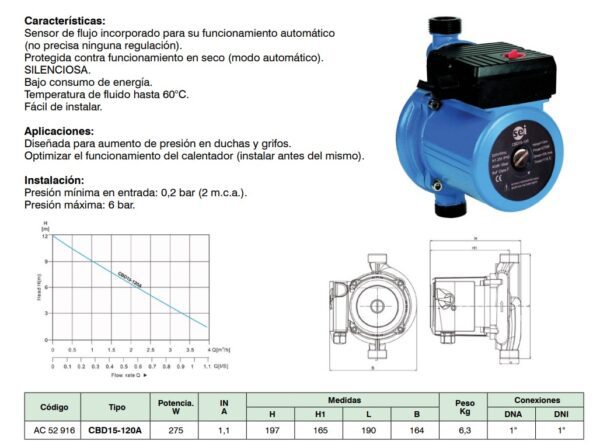 Bomba presurización doméstica SEI Serie CBD15-120A 2