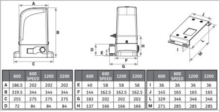 Kit motor puerta corredera Motorline Galo 36v Brushless - medidas del motor